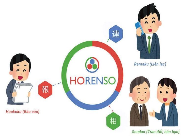 Horenso 是什么？原理及有效应用（利用设计的 5 个任务信息图）